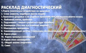 Расклад диагностический